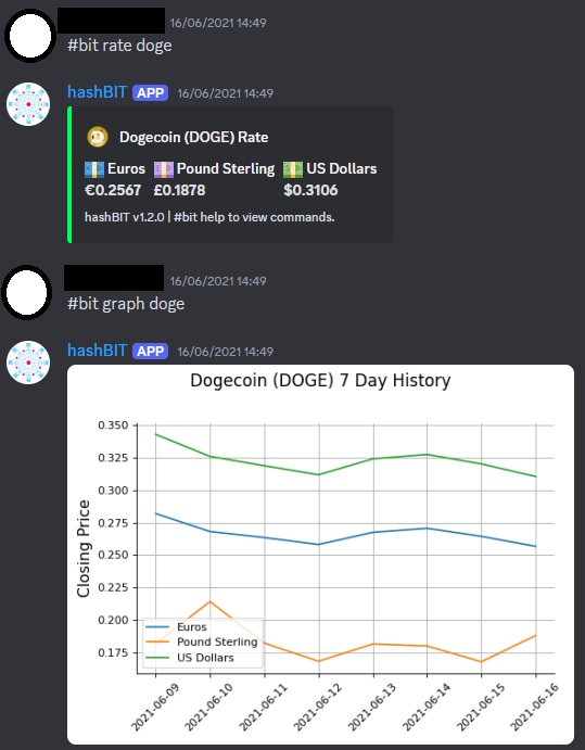 Screenshot of hashBIT Discord bot