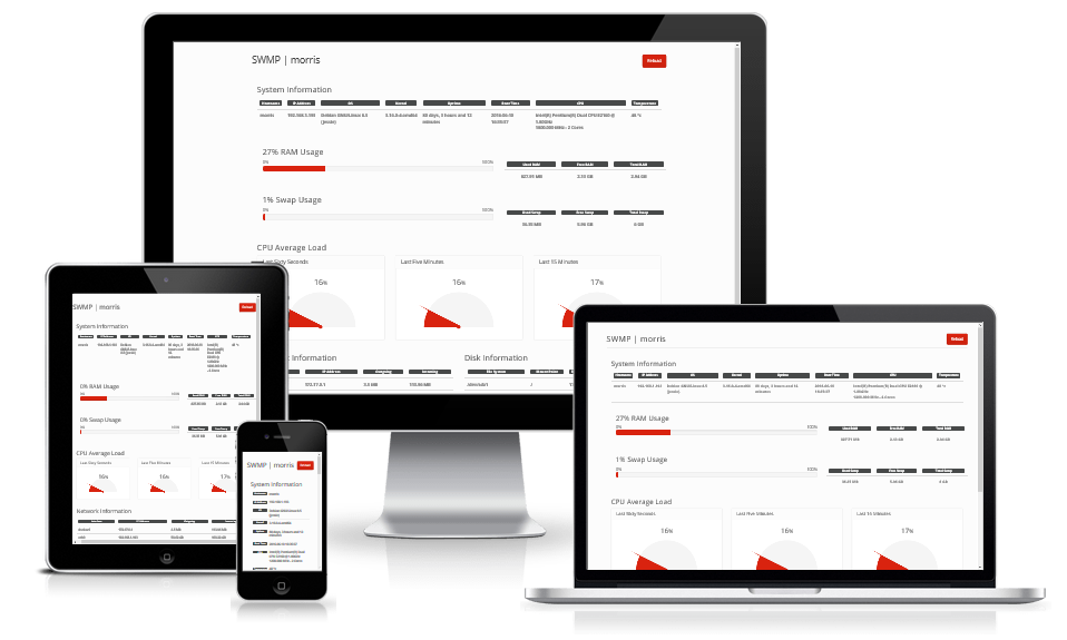 Screenshot of SWMP